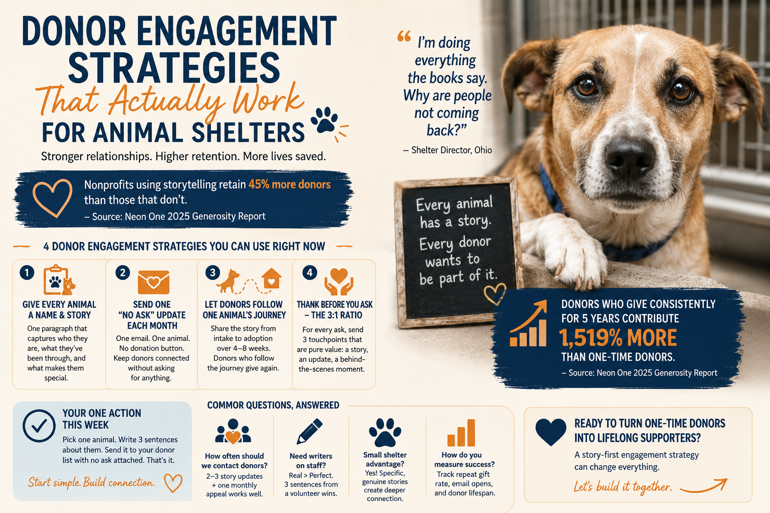 Donor engagement strategies for animal shelters that go beyond events and email. How real animal stories keep donors giving year after year.